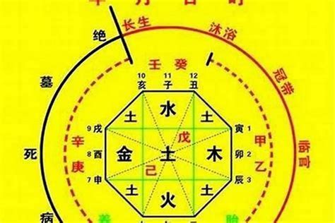 八字喜火|八字五行喜火什么意思？八字五行喜火之人如何增运？